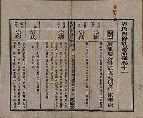 [下载][周氏四修族谱]中国周氏(共十二卷)__清光绪十一年（1885）_十一.pdf