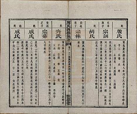 [下载][周氏四修族谱]中国周氏(共十二卷)__清光绪十一年（1885）_十一.pdf