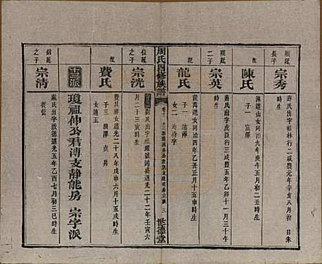 [下载][周氏四修族谱]中国周氏(共十二卷)__清光绪十一年（1885）_十一.pdf