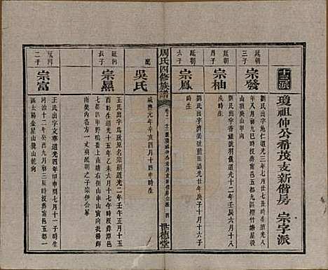 [下载][周氏四修族谱]中国周氏(共十二卷)__清光绪十一年（1885）_十一.pdf