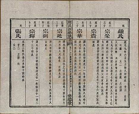 [下载][周氏四修族谱]中国周氏(共十二卷)__清光绪十一年（1885）_十一.pdf