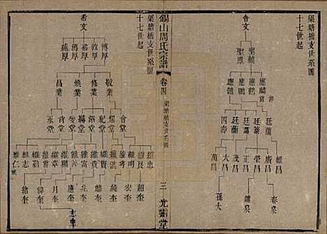 [下载][锡山周氏宗谱]江苏周氏(共十二卷)__清光绪十一年（1885）_四.pdf