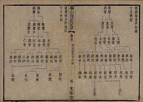 [下载][锡山周氏宗谱]江苏周氏(共十二卷)__清光绪十一年（1885）_四.pdf