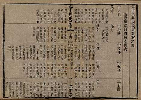 [下载][锡山周氏宗谱]江苏周氏(共十二卷)__清光绪十一年（1885）_四.pdf