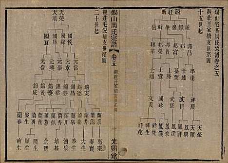 [下载][锡山周氏宗谱]江苏周氏(共十二卷)__清光绪十一年（1885）_五.pdf