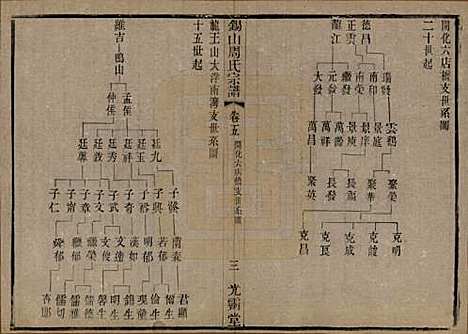 [下载][锡山周氏宗谱]江苏周氏(共十二卷)__清光绪十一年（1885）_五.pdf