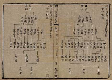 [下载][锡山周氏宗谱]江苏周氏(共十二卷)__清光绪十一年（1885）_五.pdf