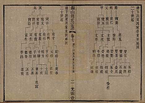 [下载][锡山周氏宗谱]江苏周氏(共十二卷)__清光绪十一年（1885）_七.pdf