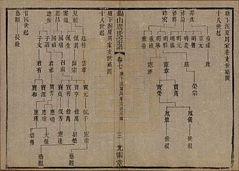 [下载][锡山周氏宗谱]江苏周氏(共十二卷)__清光绪十一年（1885）_七.pdf