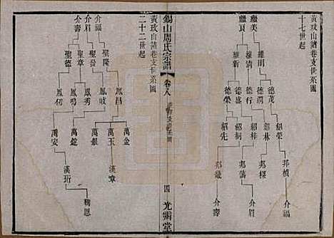 [下载][锡山周氏宗谱]江苏周氏(共十二卷)__清光绪十一年（1885）_八.pdf