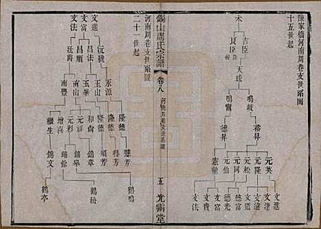 [下载][锡山周氏宗谱]江苏周氏(共十二卷)__清光绪十一年（1885）_八.pdf