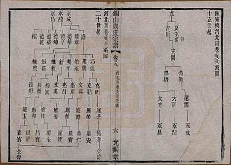 [下载][锡山周氏宗谱]江苏周氏(共十二卷)__清光绪十一年（1885）_八.pdf