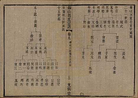 [下载][锡山周氏宗谱]江苏周氏(共十二卷)__清光绪十一年（1885）_九.pdf