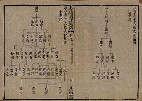 [下载][锡山周氏宗谱]江苏周氏(共十二卷)__清光绪十一年（1885）_九.pdf