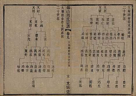 [下载][锡山周氏宗谱]江苏周氏(共十二卷)__清光绪十一年（1885）_九.pdf