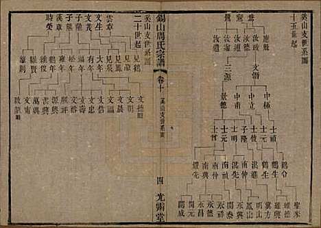 [下载][锡山周氏宗谱]江苏周氏(共十二卷)__清光绪十一年（1885）_十.pdf