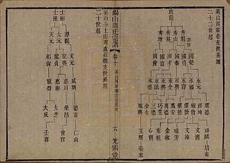 [下载][锡山周氏宗谱]江苏周氏(共十二卷)__清光绪十一年（1885）_十.pdf