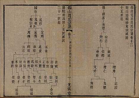 [下载][锡山周氏宗谱]江苏周氏(共十二卷)__清光绪十一年（1885）_十二.pdf