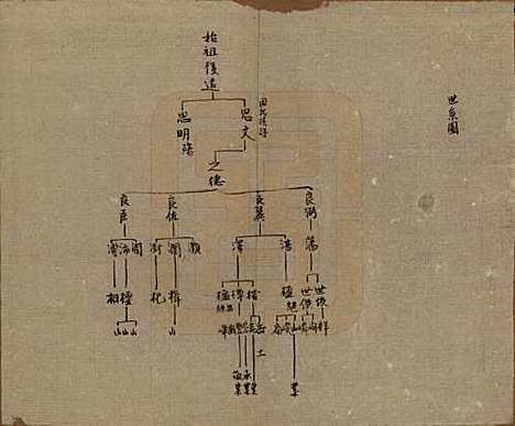 [下载][周氏族谱]云南周氏(共三卷首一卷)__清乾隆五十八年（1793）_二.pdf