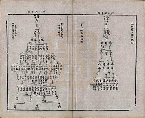 [下载][锡山周氏宗谱]江苏周氏(共十六卷)__清同治九年（1870）_五.pdf