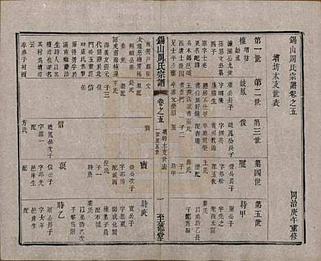 [下载][锡山周氏宗谱]江苏周氏(共十六卷)__清同治九年（1870）_五.pdf