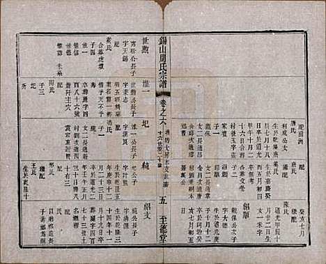 [下载][锡山周氏宗谱]江苏周氏(共十六卷)__清同治九年（1870）_六.pdf