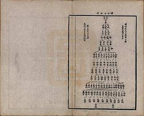 [下载][锡山周氏宗谱]江苏周氏(共十六卷)__清同治九年（1870）_七.pdf