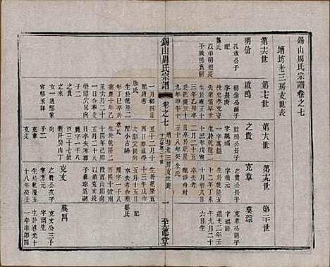 [下载][锡山周氏宗谱]江苏周氏(共十六卷)__清同治九年（1870）_七.pdf