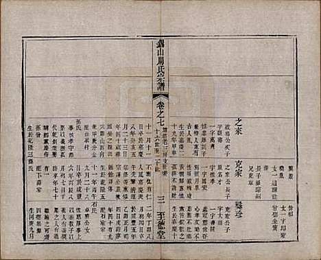 [下载][锡山周氏宗谱]江苏周氏(共十六卷)__清同治九年（1870）_七.pdf