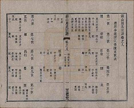 [下载][锡山周氏宗谱]江苏周氏(共十六卷)__清同治九年（1870）_八.pdf