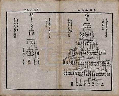 [下载][锡山周氏宗谱]江苏周氏(共十六卷)__清同治九年（1870）_九.pdf