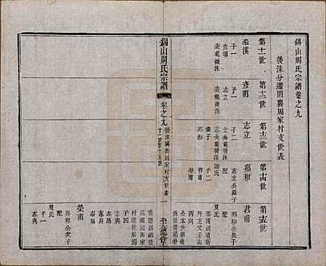 [下载][锡山周氏宗谱]江苏周氏(共十六卷)__清同治九年（1870）_九.pdf