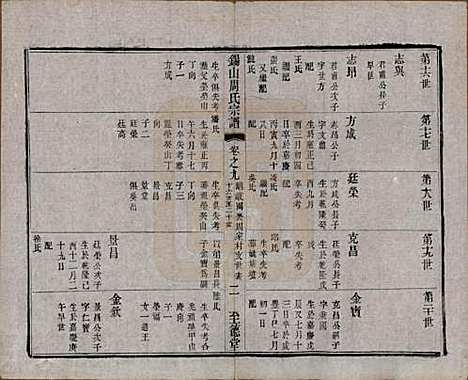 [下载][锡山周氏宗谱]江苏周氏(共十六卷)__清同治九年（1870）_九.pdf