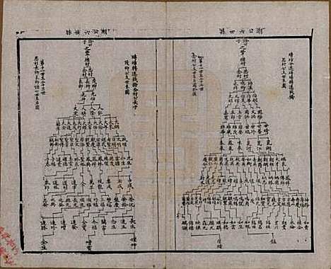 [下载][锡山周氏宗谱]江苏周氏(共十六卷)__清同治九年（1870）_十一.pdf