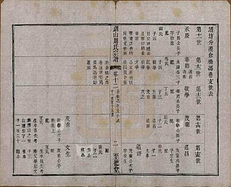 [下载][锡山周氏宗谱]江苏周氏(共十六卷)__清同治九年（1870）_十二.pdf