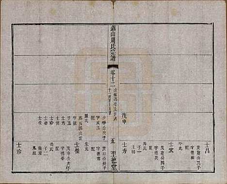 [下载][锡山周氏宗谱]江苏周氏(共十六卷)__清同治九年（1870）_十二.pdf