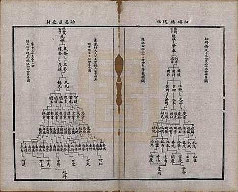 [下载][锡山周氏宗谱]江苏周氏(共十六卷)__清同治九年（1870）_十三.pdf