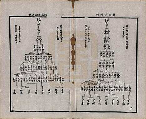 [下载][锡山周氏宗谱]江苏周氏(共十六卷)__清同治九年（1870）_十三.pdf