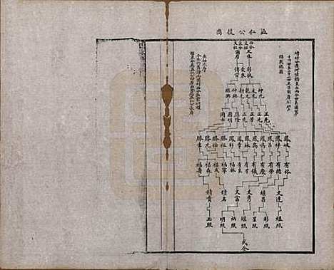 [下载][锡山周氏宗谱]江苏周氏(共十六卷)__清同治九年（1870）_十三.pdf