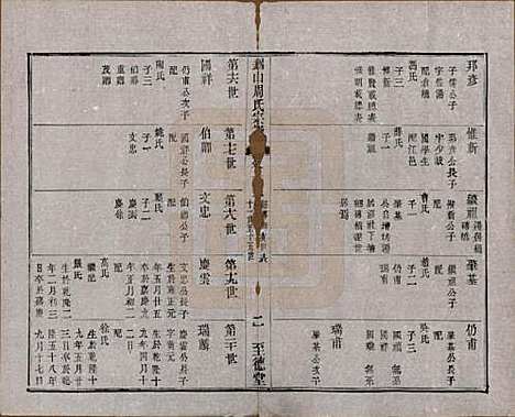 [下载][锡山周氏宗谱]江苏周氏(共十六卷)__清同治九年（1870）_十三.pdf