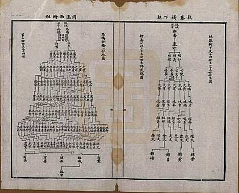 [下载][锡山周氏宗谱]江苏周氏(共十六卷)__清同治九年（1870）_十四.pdf