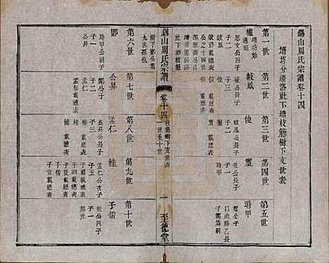 [下载][锡山周氏宗谱]江苏周氏(共十六卷)__清同治九年（1870）_十四.pdf