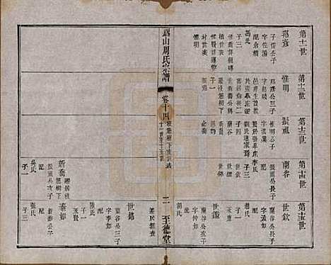 [下载][锡山周氏宗谱]江苏周氏(共十六卷)__清同治九年（1870）_十四.pdf