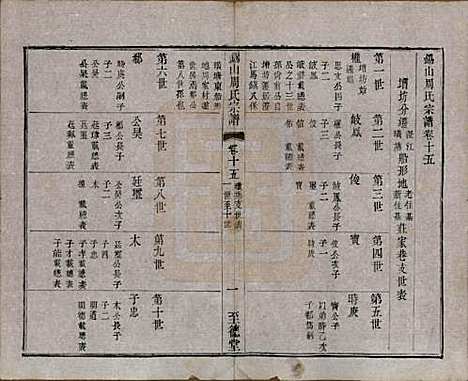 [下载][锡山周氏宗谱]江苏周氏(共十六卷)__清同治九年（1870）_十五.pdf