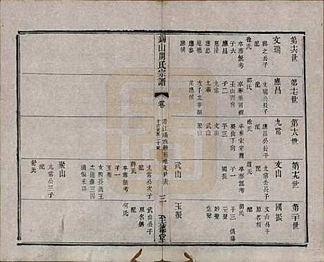 [下载][锡山周氏宗谱]江苏周氏(共十六卷)__清同治九年（1870）_十五.pdf