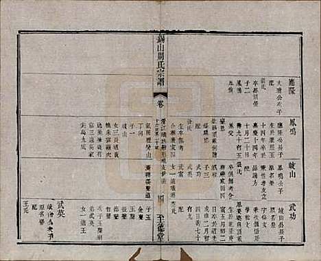 [下载][锡山周氏宗谱]江苏周氏(共十六卷)__清同治九年（1870）_十五.pdf