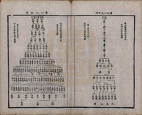 [下载][锡山周氏宗谱]江苏周氏(共十六卷)__清同治九年（1870）_十六.pdf