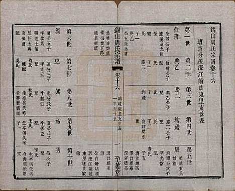 [下载][锡山周氏宗谱]江苏周氏(共十六卷)__清同治九年（1870）_十六.pdf