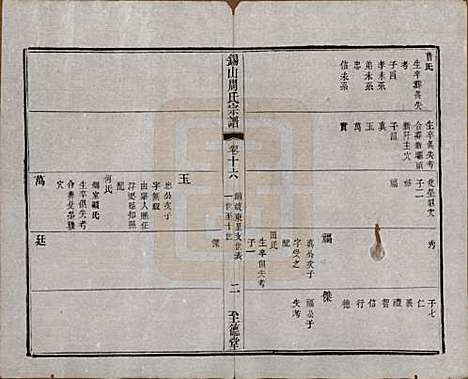 [下载][锡山周氏宗谱]江苏周氏(共十六卷)__清同治九年（1870）_十六.pdf