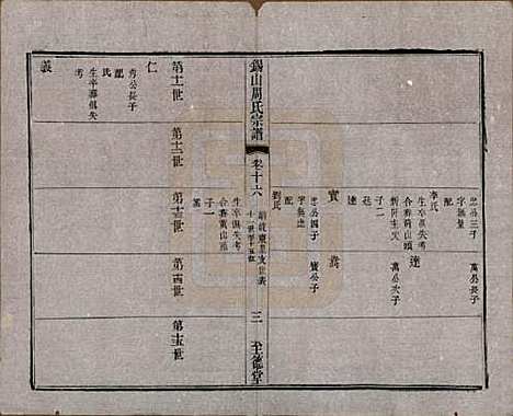 [下载][锡山周氏宗谱]江苏周氏(共十六卷)__清同治九年（1870）_十六.pdf